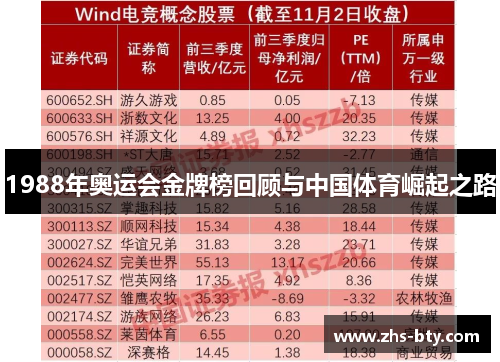 1988年奥运会金牌榜回顾与中国体育崛起之路